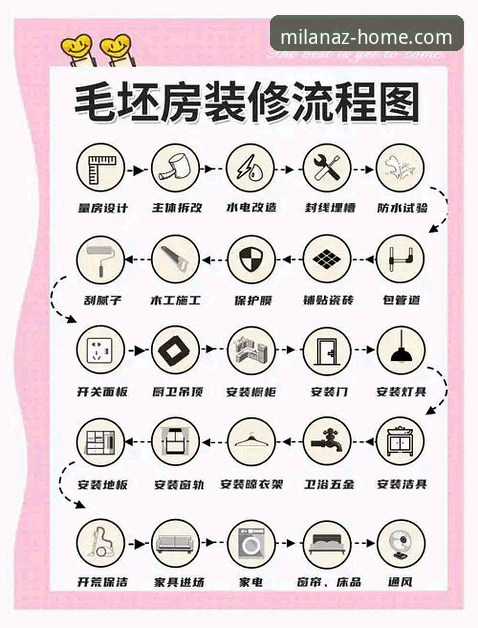 米兰家居安装公司使用技巧详解：从新手到行家的全面指南