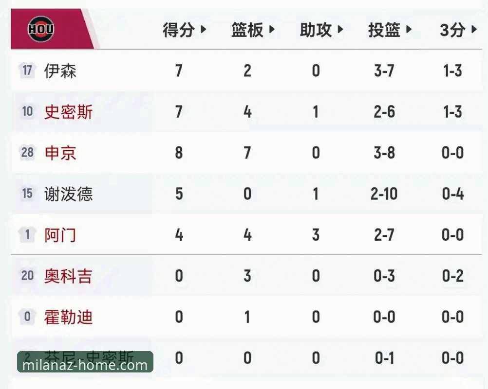NBA季后赛历史性半场47分分差深度评测：尼克斯140-89大胜老鹰的战术创新与突破